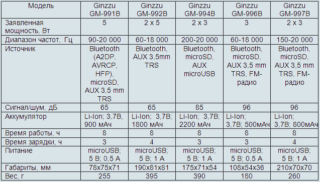 Ginzzu GM-992B